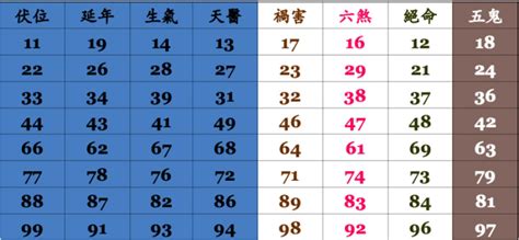 電話號碼占卜|號碼測吉凶，號碼吉凶查詢，號碼吉凶測試，測號碼吉凶，號碼五。